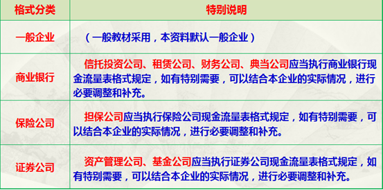 利润表怎么编制，利润表怎么填（新手会计不知道利润表怎么编制）
