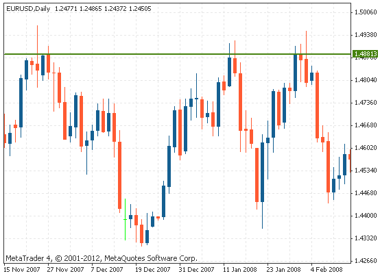 江海寄余生是啥意思，江海寄余生有什么深意（技术分析-支撑和阻力）