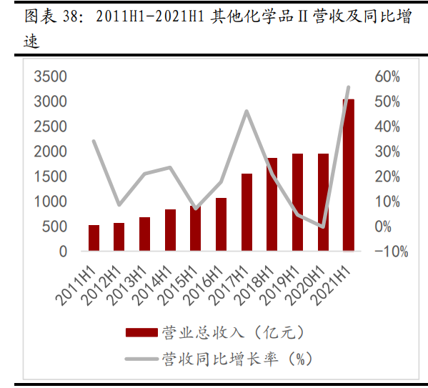 化工分析（化工行业分析报告）