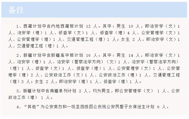 中国人名公安大学，中国人民公安大学怎么样（中国人民公安大学2021年本科招生计划公布）