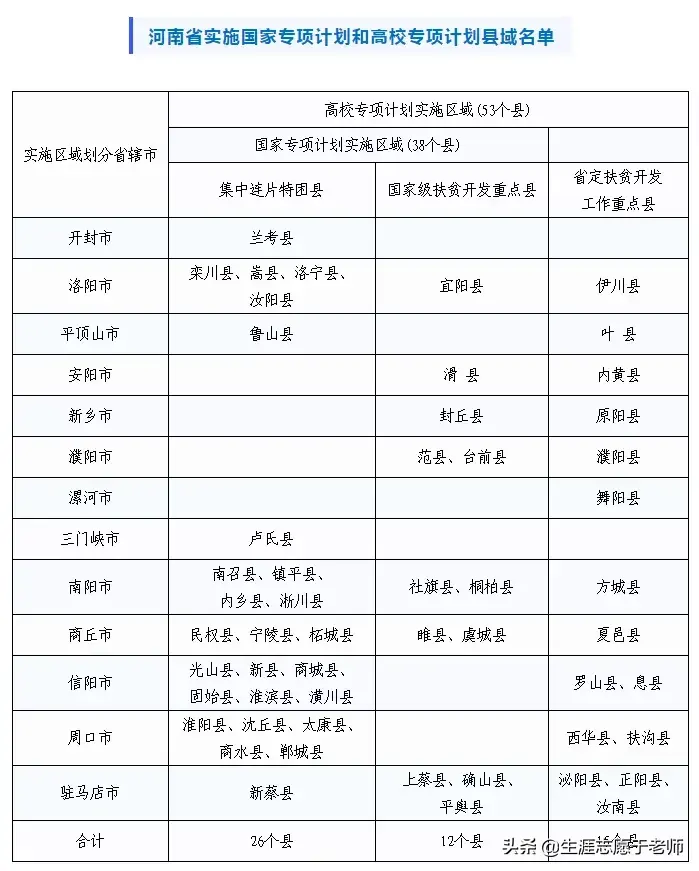 地方专项计划招生是什么意思，地方专项计划招生是什么意思利弊（全部内容）