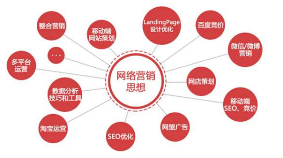 为什么需要网络营销(为什么需要互联网营销)
