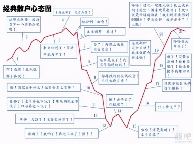 大学生买基金，大学生怎么买基金定投（在校学生，到底适不适合买基金）