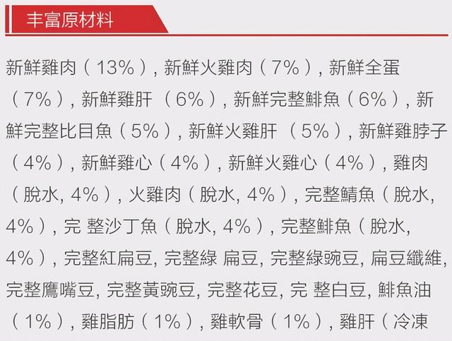 狗粮挑选方法，怎么挑选好狗粮（如何挑选一款优质狗粮）