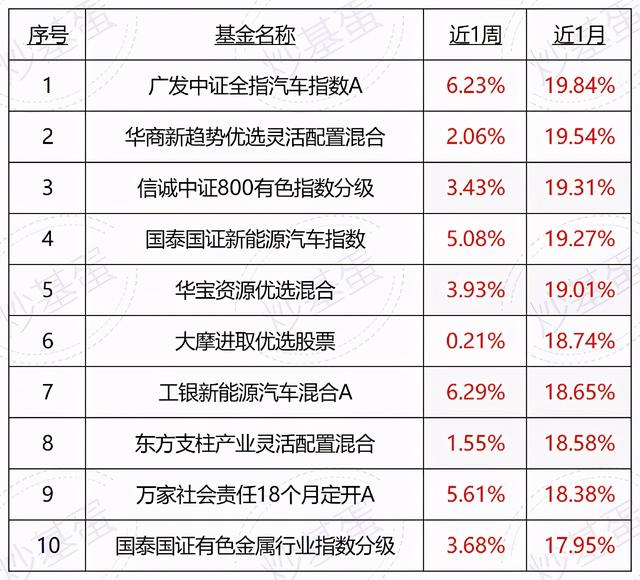 基金組合都是手動(dòng)調(diào)倉(cāng)的嗎，基金組合都是手動(dòng)調(diào)倉(cāng)的嗎為什么？