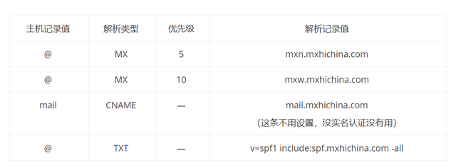 如何申请一个免费的企业邮箱