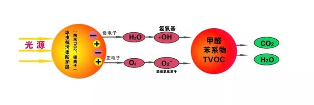 福尔马林的主要成分，福尔马林的组成成分是什么（甲醛和什么物质发生化学反应）