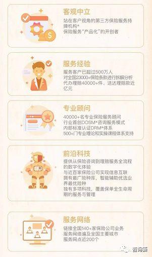 电商平台的分销渠道优劣势分析，各类投保渠道的优劣分析