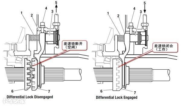 半轴(卡车畅通无阻的必备法宝) - 四帝国车市