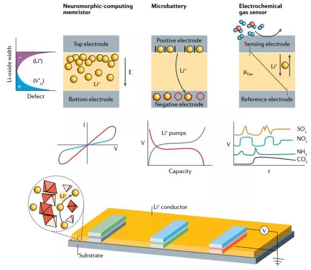 关于德拜长度介绍，德拜长度推导（顶级综述带你领略各类固态锂离子器件的魅力）