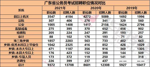 国家公务员公示后多少天签约，公务员公示后多久签约（2022广东省考公告就要出了）