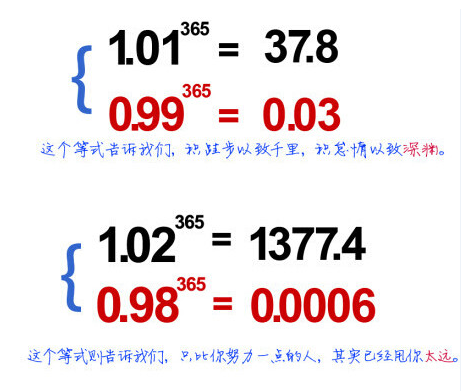 复利计算公式的详解，听了这么多年，你了解复利吗