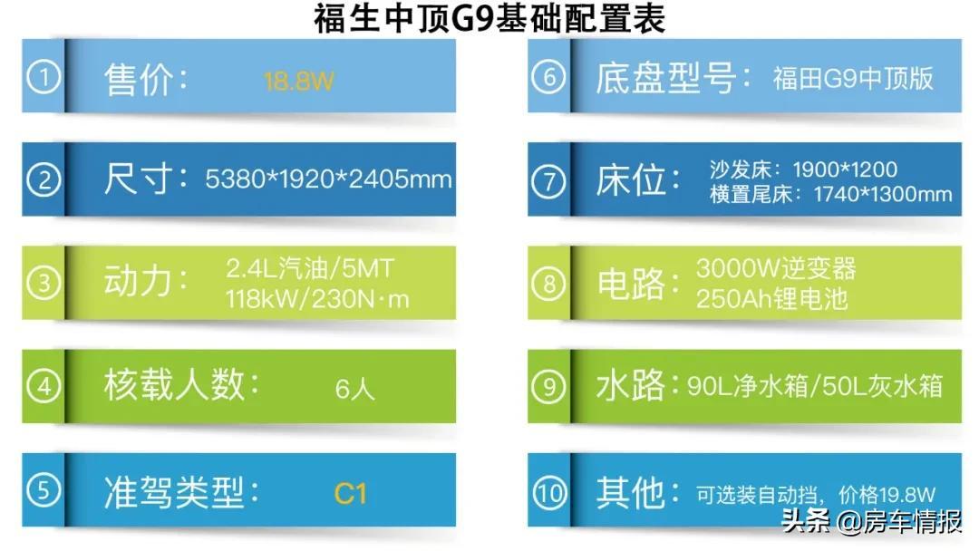 房车价格10万一20万推荐（这3款房车你会选谁？不到20W）