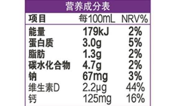 什么牌子的进口牛奶比较好，什么牌子的进口牛奶比较好一点（二十五款常见大牌牛奶推荐）