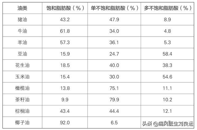 痛风可以吃魔芋吗，痛风可不可以吃魔芋（适量食用七种食物让吃出来的病吃回去）