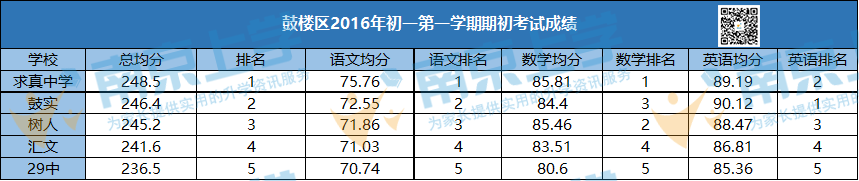 鼓楼实验中学(渌江中学是公立还是私立)