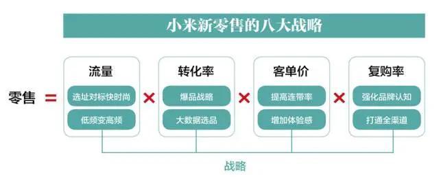 坪效是什么意思（坪效指标计算公式解析）