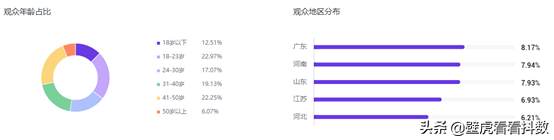 鸿星尔克属于什么档次，361属于什么档次（鸿星尔克日销过亿）