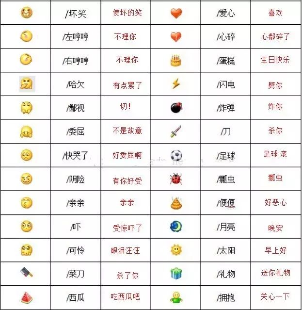 微信表情什么意思(查找微信表情包)
