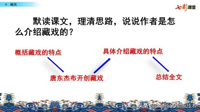 什么的唱腔怎么补充，什么的唱腔填合适词语（部编版六年级下册语文第4课《藏戏》知识点+图文讲解）