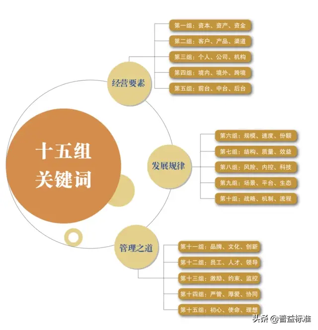 银行eva指标是什么意思，银行eva指标的计算公式（商业银行经营管理的几组关键词）