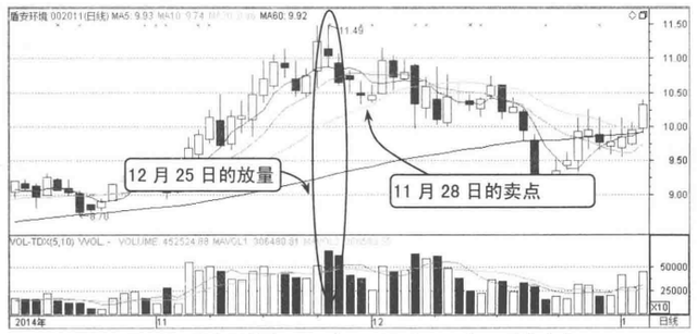 区间放量是什么意思，区间放量是什么意思股价涨还是跌（当你把“放量上涨”与“缩量上涨”搞清楚了）