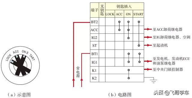 车上off键是什么意思，图解汽车上几个重要的开关