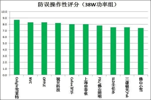 闻了紫外线灯后的气味的危害，紫外线灯对人体的危害（20款紫外杀菌灯测评）