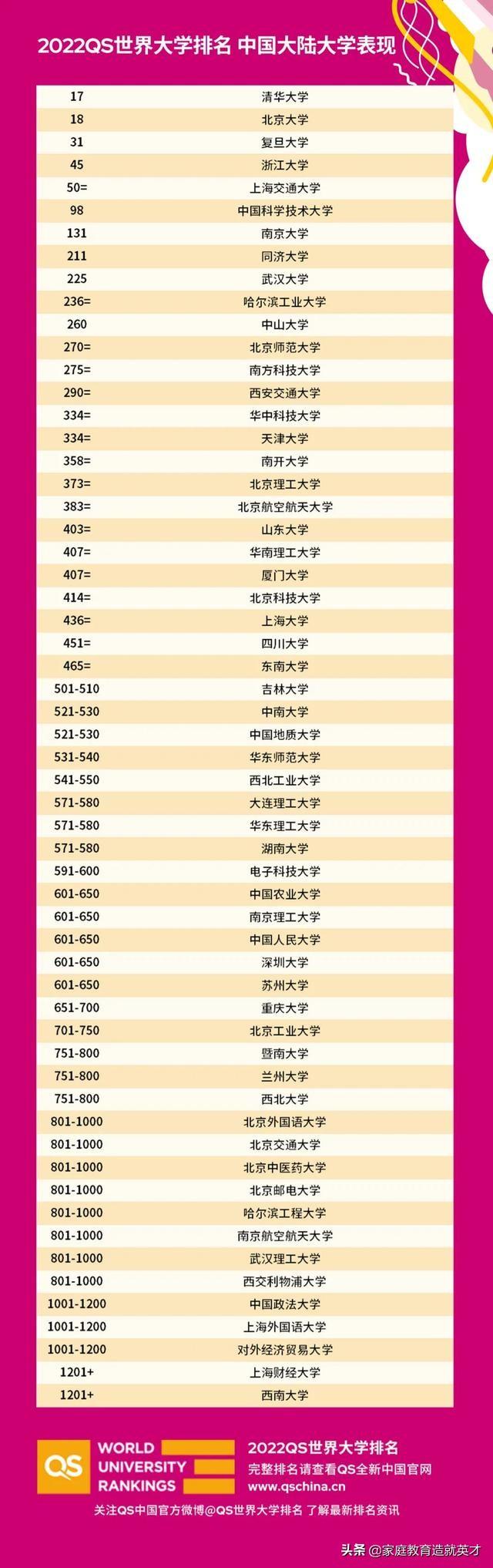 中国大学排行榜2020（一网打尽）