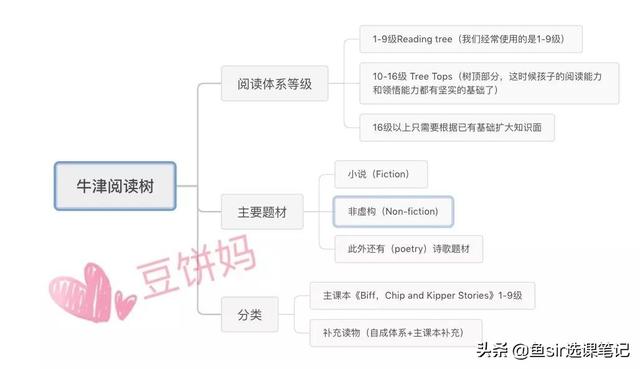 Sparks微信昵称（火花网名，Sparks微信昵称（火花微信昵称（10000+字终于写清楚了这套知名分级读物的方方面面）