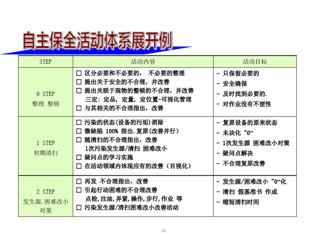 精益现场改善，精益现场改善演讲稿（精益生产现场管理与改善）