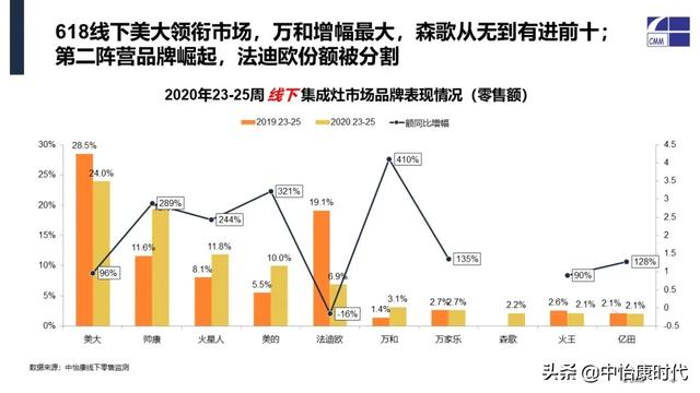 欧诚集成灶怎么样，欧诚集成灶怎么样（集成灶双线扩容，恩宠仍在）