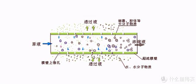 iru笔记本是什么牌子（这篇针对双11净水器的选购指南请收好）