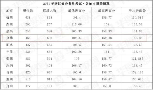 浙江公务员考试时间2022具体时间，2022浙江公务员报名及考试时间（2022浙江省考笔试在12月18日）