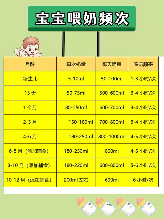 新生儿30天奶量标准表图，1-30天新生儿奶量标准及时间（0-12个月宝宝奶量有多少）