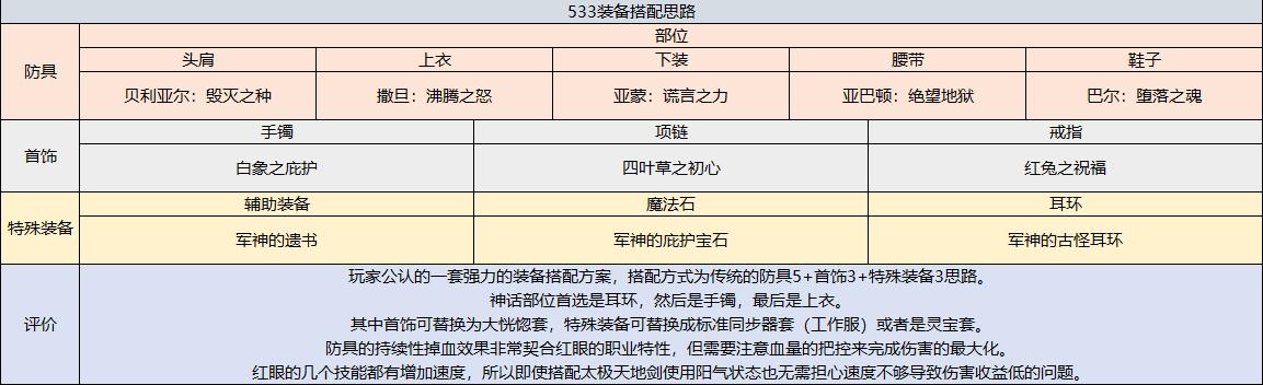 dnf狂战士技能加点图，狂战士最佳加点方案