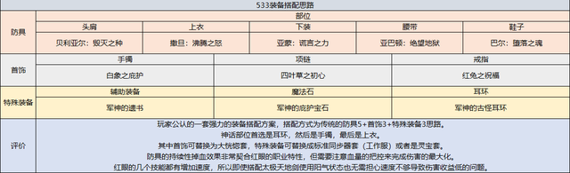 DNF狂战士技能简析、性价比配装、团本打法，原来他能这么猛