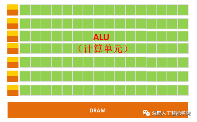 kpu是什么意思，符号@是什么意思（CPU、GPU、DPU、TPU、NPU...傻傻分不清楚）