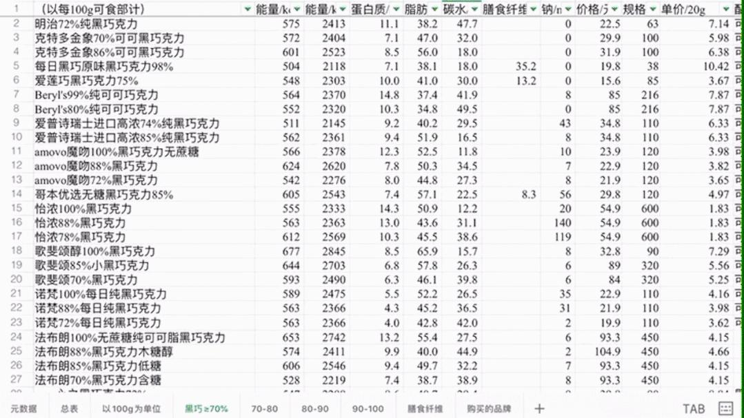 哪种黑巧克力最好吃又健康，100%黑巧克力吃法