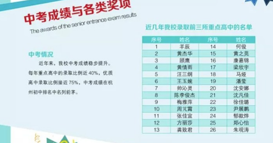 杭州树兰中学(杭州拱墅树兰中学升学率)