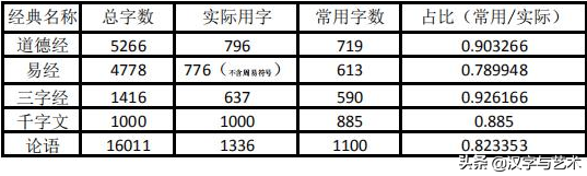 万的笔画顺序，汉字万的笔画顺序（3000个常用汉字笔画顺序动态演示12）