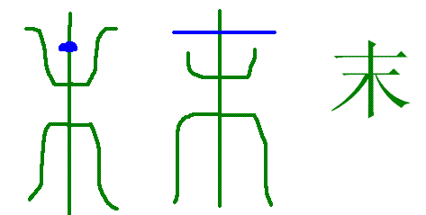 指事字是什么意思，“六书”之指事