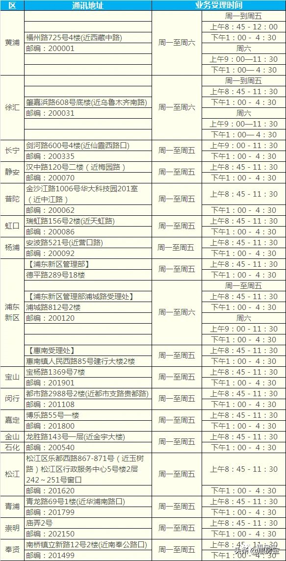 娄山关路83号（实用）