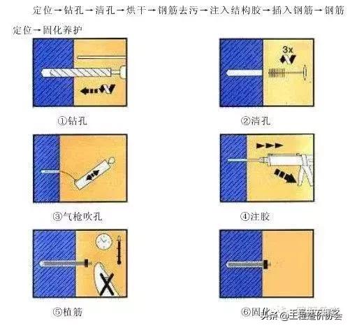 危险品分类，危险品分类9大类各是哪些（砌体工程技术交底 ！）