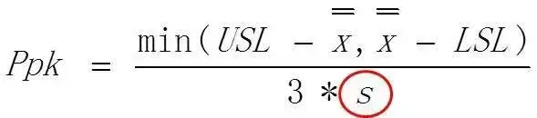 usl是什么意思，老态龙钟是什么意思（在公司混，不懂点统计学怎么行）