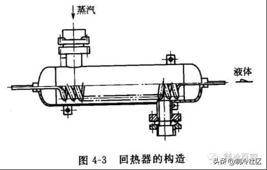 压焓图的四要素，制冷系统过冷度的意义