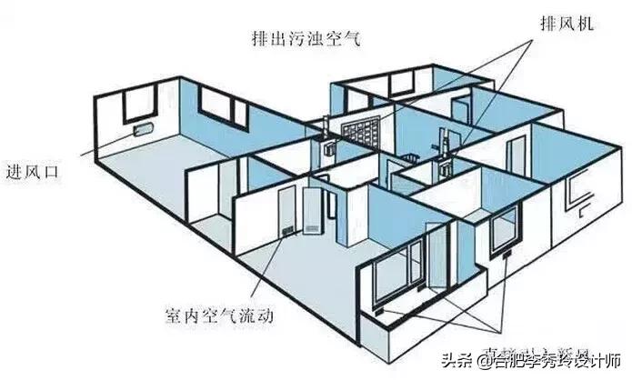 新风系统的作用与功能，新风系统的作用与功能有必要安吗