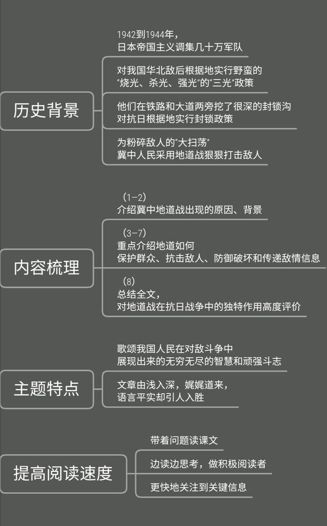 冀中平原指的是哪里，冀是哪个省的简称（小学语文五年级上册第二单元学习导图）