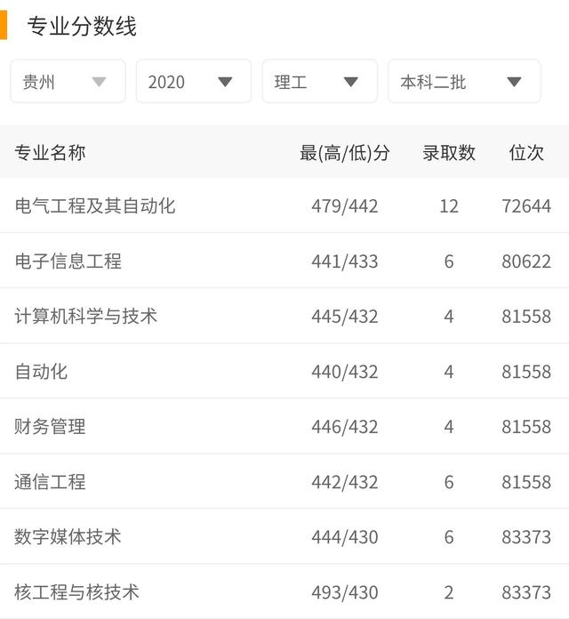 中国电力大学排名，电力专业大学排名（2021年最好进国家电网的电力大学）