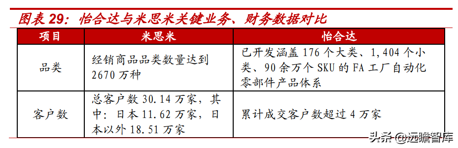 misumi中国（怡合达）